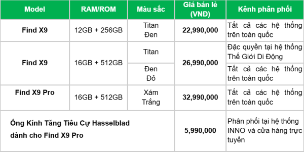 OPPO Find X9 Series ra mắt: Camera Hasselblad 200MP, pin silicon carbon dung lượng 7500mAh, mở bán với loạt ưu đãi OPPO Find X9 Series ra mắt: Camera Hasselblad 200MP, pin silicon carbon dung lượng 7500mAh, mở bán với loạt ưu đãi