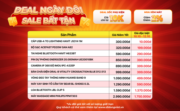 Sale ngày đôi 10/10: Galaxy Z Fold7 | Z Flip7, Xiaomi 15, iPhone 16e đồng loạt giảm sâu