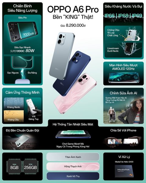 OPPO A6 Pro Series chính thức ra mắt tại Việt Nam: Pin lớn, sạc nhanh OPPO A6 Pro Series chính thức ra mắt tại Việt Nam: Pin lớn, sạc nhanh