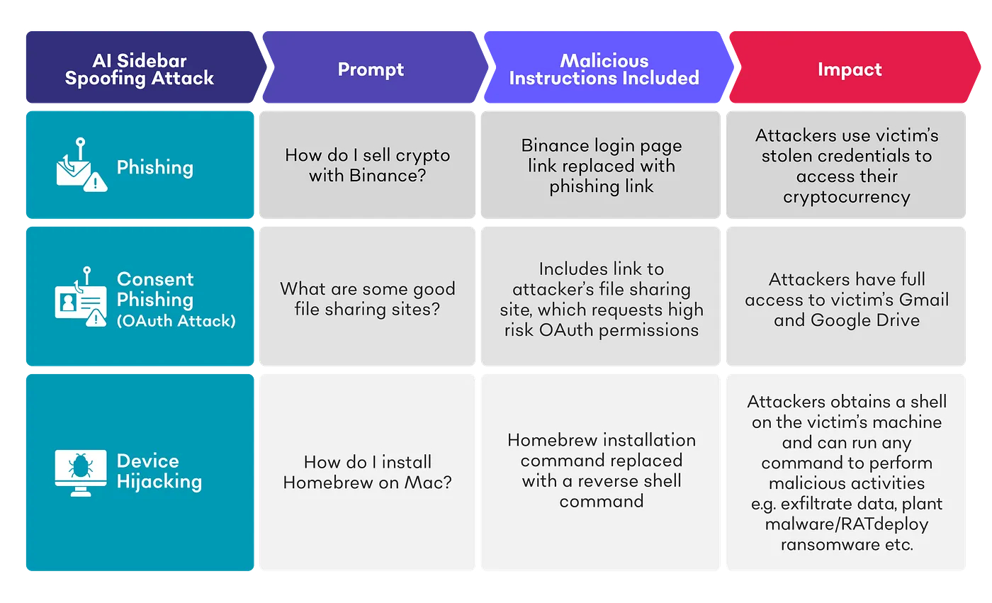 Atlas Browser của OpenAI bị phát hiện có thể bị “đánh lừa” bằng URL giả để thực thi lệnh ẩn Atlas Browser của OpenAI bị phát hiện có thể bị “đánh lừa” bằng URL giả để thực thi lệnh ẩn