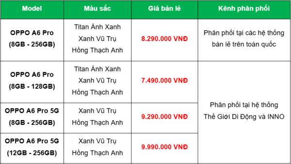 OPPO A6 Pro Series chính thức ra mắt tại Việt Nam: Pin lớn, sạc nhanh OPPO A6 Pro Series chính thức ra mắt tại Việt Nam: Pin lớn, sạc nhanh