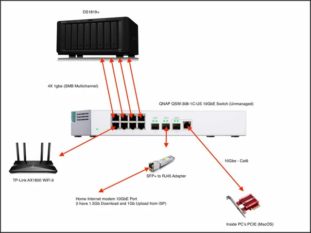 8 mẹo hay khi bạn muốn "độ" NAS "giá rẻ"