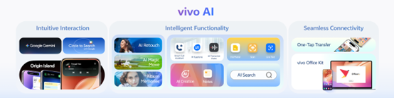 vivo ra mắt toàn cầu hệ điều hành OriginOS 6