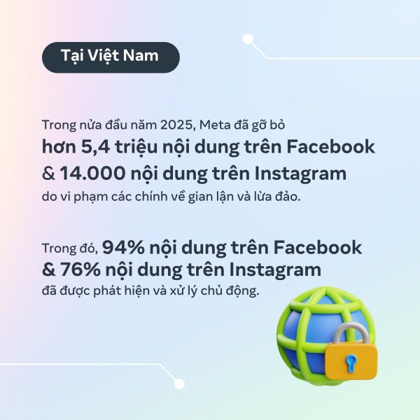 Tăng cường bảo vệ người dùng, Meta gỡ bỏ hơn 5 triệu nội dung liên quan đến lừa đảo tại Việt Nam Tăng cường bảo vệ người dùng, Meta gỡ bỏ hơn 5 triệu nội dung liên quan đến lừa đảo tại Việt Nam