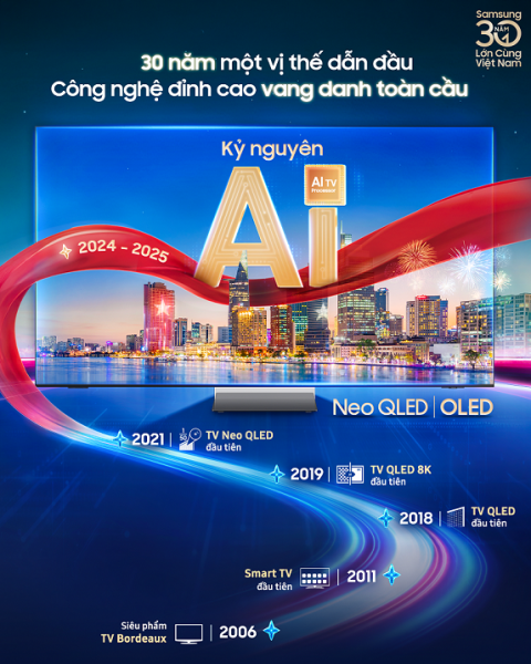 Samsung kỷ niệm 30 năm tại Việt Nam và khẳng định vị thế thương hiệu TV số 1 Samsung kỷ niệm 30 năm tại Việt Nam và khẳng định vị thế thương hiệu TV số 1