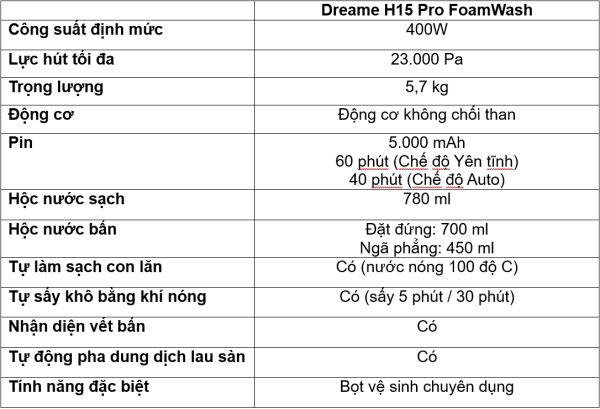 Dreame giới thiệu bộ đôi hút bụi lau nhà H15 Pro FoamWash và L50 Ultra CE