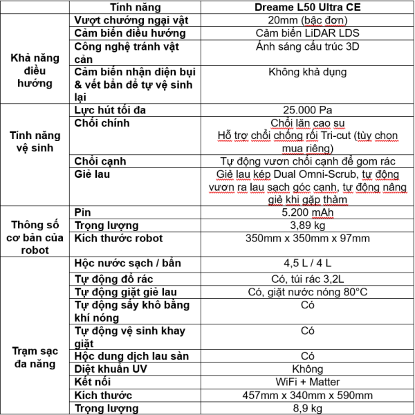Dreame giới thiệu bộ đôi hút bụi lau nhà H15 Pro FoamWash và L50 Ultra CE