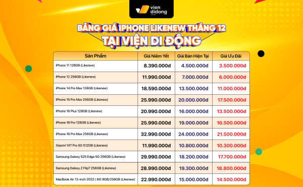 Ngày đôi cuối cùng của năm: Điện thoại, MacBook, iPad cũ giảm sâu, phụ kiện về nửa giá