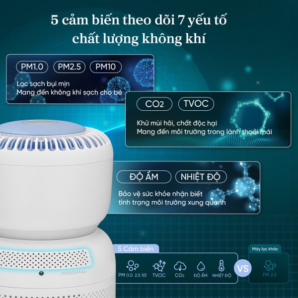 Levoit Sprout: Máy lọc không khí cho trẻ sơ sinh, tích hợp tiếng ồn trắng và đèn ngủ an toàn