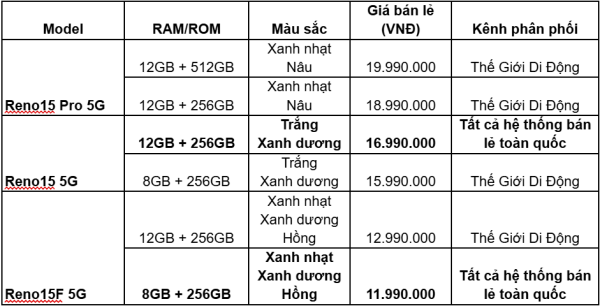 OPPO Reno15 Series ra mắt tại Việt Nam với concert Mưa Sao Băng đầy ấn tượng