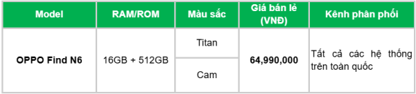 OPPO Find N6 chính thức ra mắt tại Việt Nam, quà tặng trị giá 15 triệu đồng khi đăng ký trước