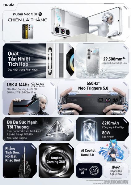 nubia NEO 5 Series trình làng: Điện thoại gaming tích hợp quạt tản nhiệt chủ động và Neo Triggers 5.0