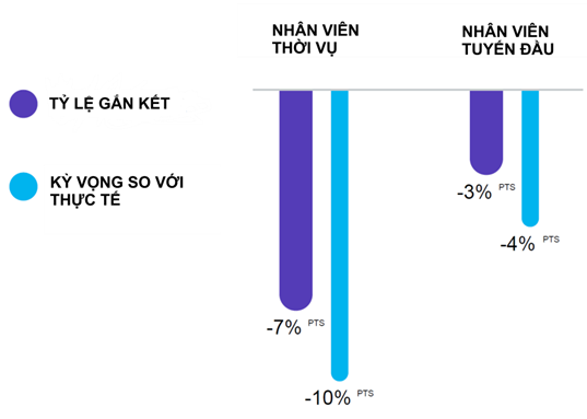 AKA Digital hợp tác Workvivo (Zoom), nâng cao kết nối nhân sự tuyến đầu tại Việt Nam AKA Digital hợp tác Workvivo (Zoom), nâng cao kết nối nhân sự tuyến đầu tại Việt Nam