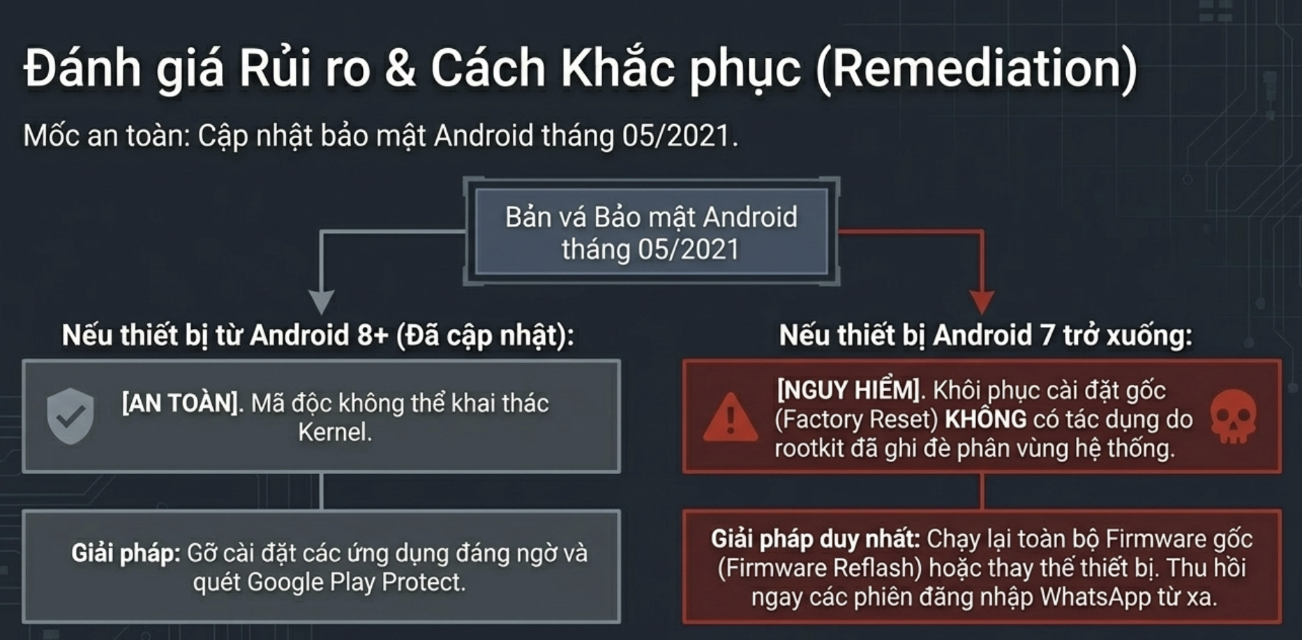 Mã độc NoVoice đã lây nhiễm 2,3 triệu thiết bị Android