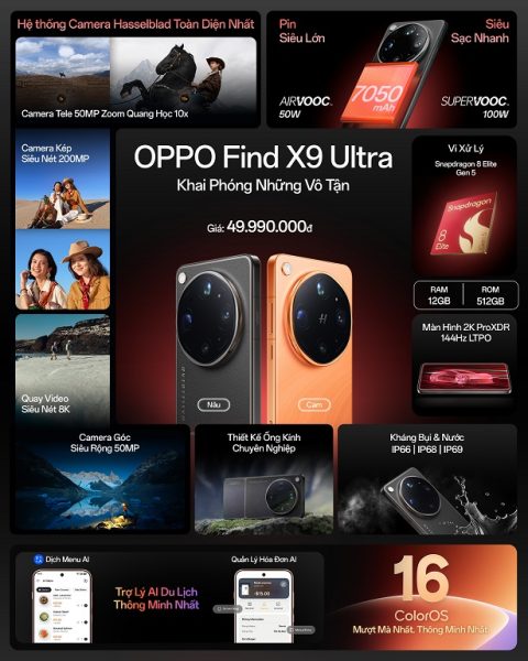 OPPO ra mắt Find X9 Ultra và Find X9s tại Việt Nam, nhấn mạnh khả năng chụp ảnh hợp tác Hasselblad OPPO ra mắt Find X9 Ultra và Find X9s tại Việt Nam, nhấn mạnh khả năng chụp ảnh hợp tác Hasselblad