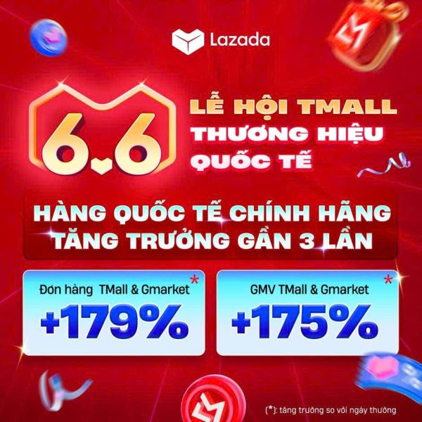 GMV Lazada Việt Nam tăng gần 4 lần dịp 6.6, hàng chính hãng chiếm hơn 77% đơn hàng