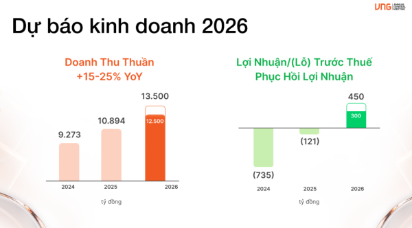 VNG công bố định vị mới, hướng tới xây dựng hệ sinh thái số Việt Nam trong kỷ nguyên AI VNG công bố định vị mới, hướng tới xây dựng hệ sinh thái số Việt Nam trong kỷ nguyên AI