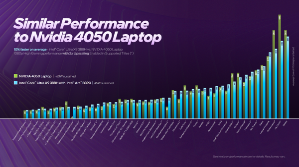 Đánh giá ASUS ExpertBook Ultra: Mẫu laptop doanh nghiệp “Ultra” đầu tiên của ASUS