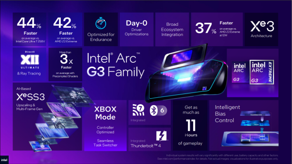 Computex 2026: Intel chính thức ra mắt dòng vi xử lý Intel® Arc™ G-Series