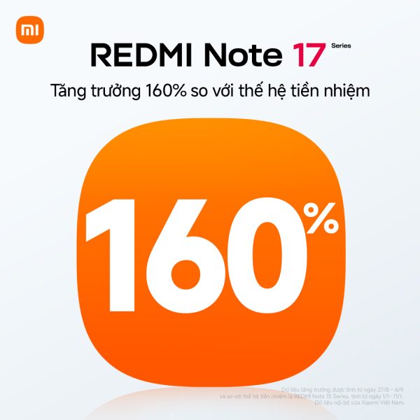 REDMI Note 17 Series tăng trưởng 160% sau 10 ngày mở bán tại Việt Nam REDMI Note 17 Series tăng trưởng 160% sau 10 ngày mở bán tại Việt Nam