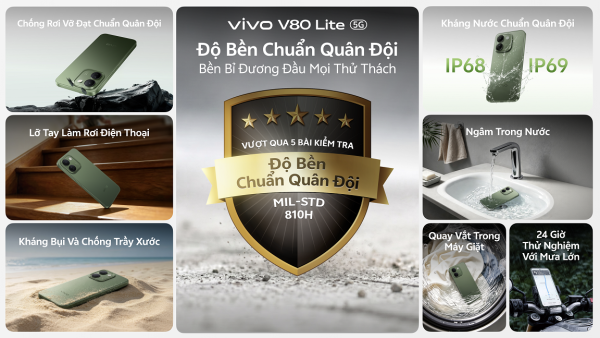 vivo V80 Lite 5G ra mắt tại Việt Nam với pin 10.000mAh, lập kỷ lục Guinness thế giới vivo V80 Lite 5G ra mắt tại Việt Nam với pin 10.000mAh, lập kỷ lục Guinness thế giới