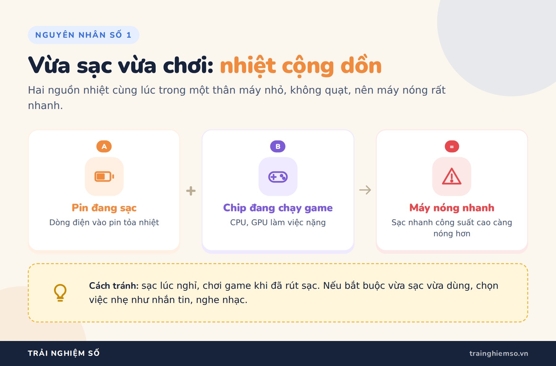 Điện thoại bị nóng: 5 nguyên nhân và cách làm mát đúng Vừa sạc vừa chơi game khiến điện thoại nóng vì nhiệt từ pin và chip cộng dồn