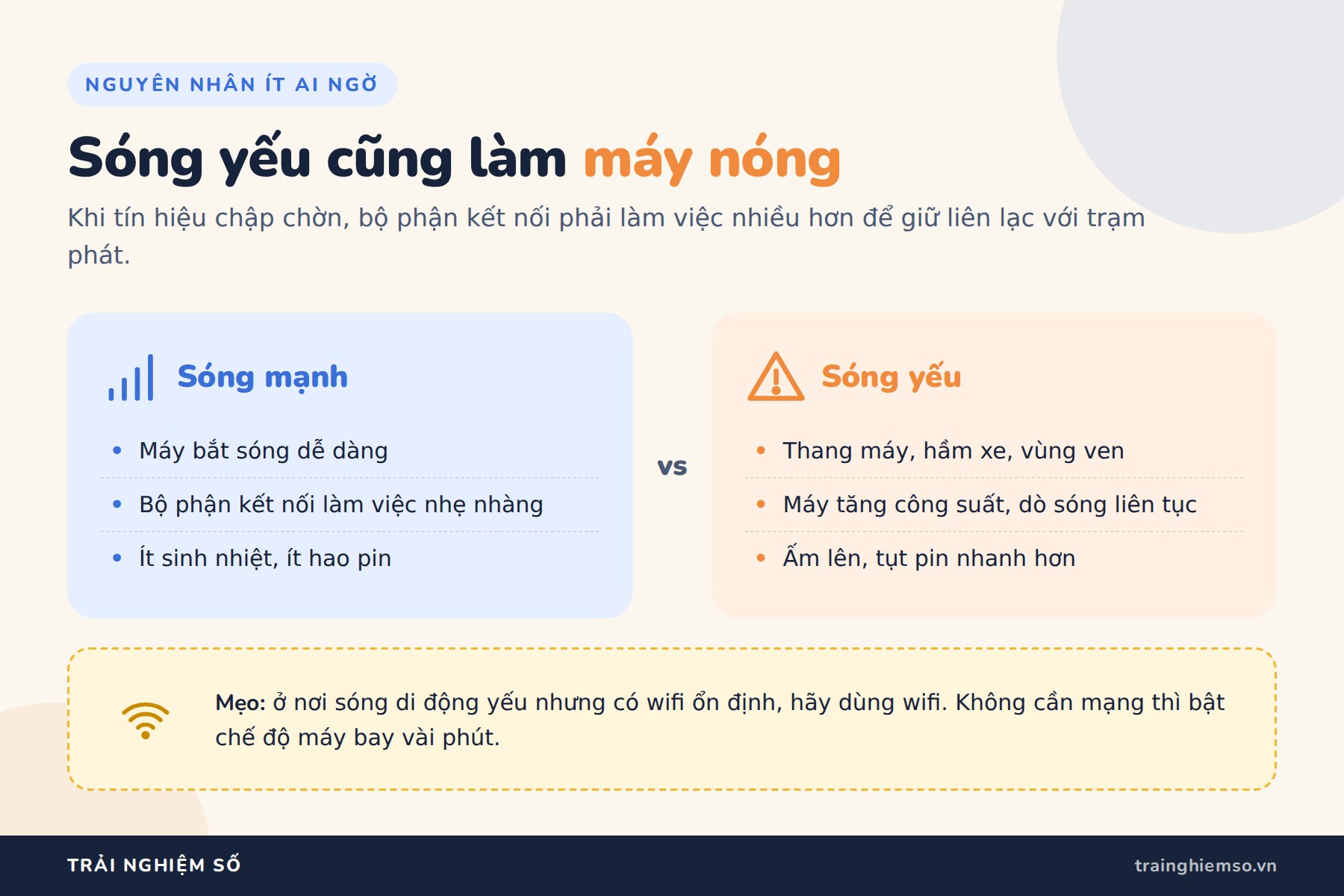Điện thoại bị nóng: 5 nguyên nhân và cách làm mát đúng So sánh sóng mạnh và sóng yếu: sóng yếu khiến điện thoại tăng công suất bắt sóng và nóng lên