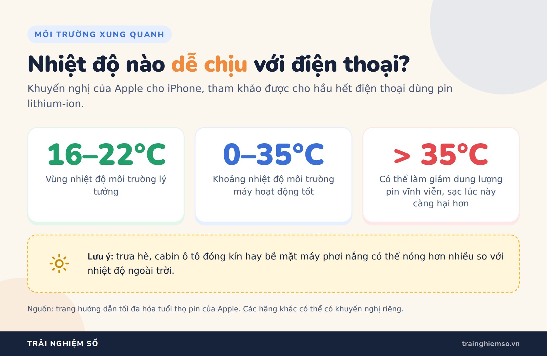 Điện thoại bị nóng: 5 nguyên nhân và cách làm mát đúng Nhiệt độ môi trường phù hợp cho điện thoại: lý tưởng 16–22°C, hoạt động tốt 0–35°C, trên 35°C hại pin