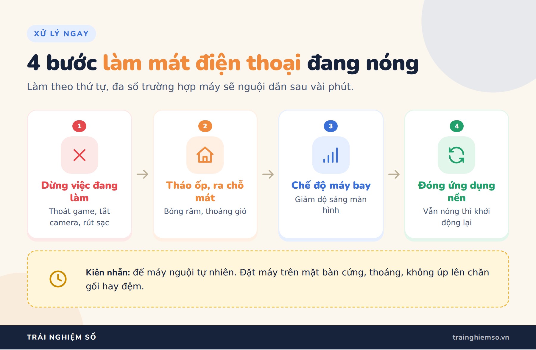 Điện thoại bị nóng: 5 nguyên nhân và cách làm mát đúng 4 bước làm mát điện thoại đang nóng: dừng việc đang làm, tháo ốp ra chỗ mát, bật chế độ máy bay, đóng ứng dụng nền